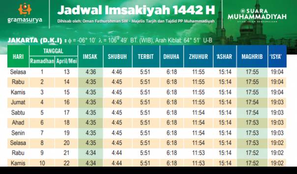 Jadwal Imsakiah Berbeda Masyarakat Diimbau Tidak Bingung