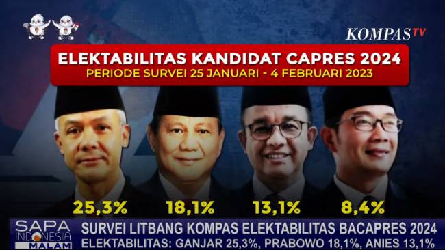 Survei Litbang Kompas Sebut Ganjar Potensial Capres, PDIP: Kalau Sudah Diumumkan Kita Perjuangkan