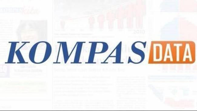 Jamin Independensi, Litbang Kompas Rilis Survei Kepemimpinan Nasional 22-24 Mei