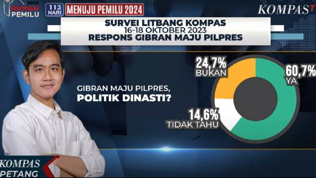 Survei Litbang Kompas: 60.7 Persen Setuju Gibran Politik Dinasti, Ini Kata Tim Pemenangan Prabowo