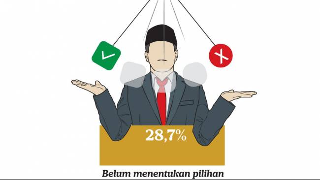 Pilpres akan Berlangsung Satu atau Dua Putaran? Peneliti BRIN: Ditentukan Pemilih Bimbang