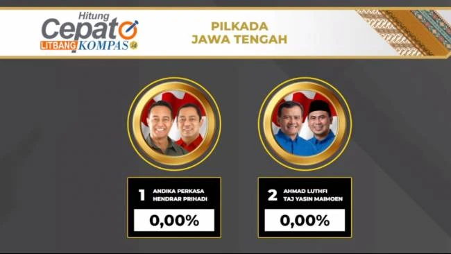 Link Quick Count Pilkada Jateng 2024: Andika-Hendi vs Luthfi-Yasin
