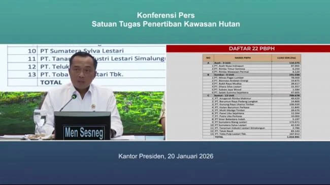 Presiden Prabowo Cabut Izin 28 Perusahaan termasuk 22 Perusahaan Pemanfaatan Hutan