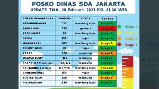 waspada-banjir-pintu-air-angke-hulu-siaga-1-sunter-hulu-dan-karet-siaga-2