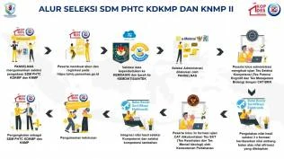 alur-seleksi-sdm-kopdes-dan-knmp-2026-cek-jadwal-syarat-dan-cara-daftar-35-476-formasi