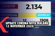 data-covid-19-kota-malang-12-november-2020
