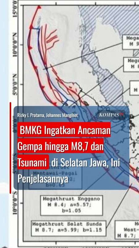 BMKG Ingatkan Ancaman Gempa Hingga M8,7 Dan Tsunami Di Selatan Jawa, Ini Penjelasannya
